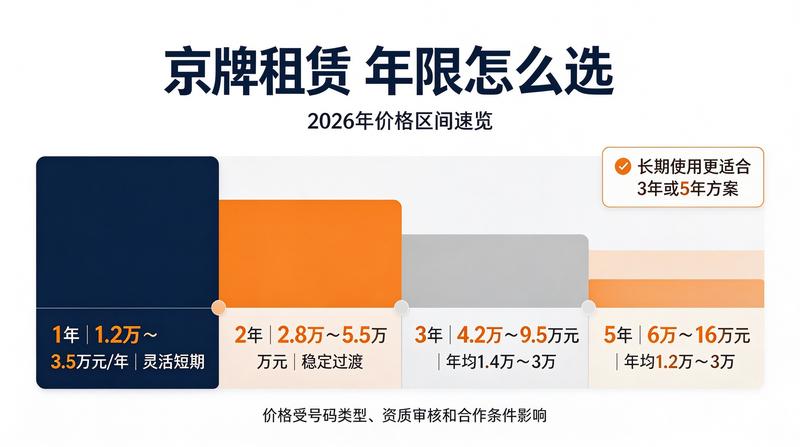 二手车市场回暖带动车牌租赁需求