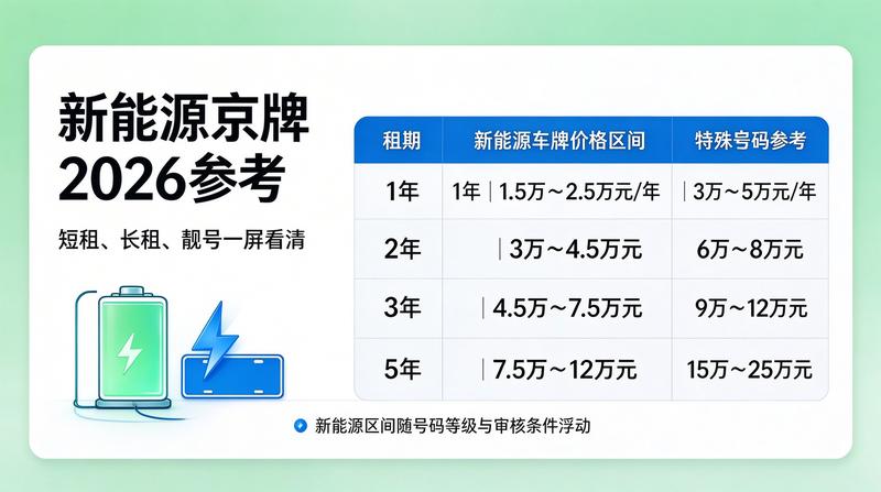 2026年北京车牌指标新规解读
